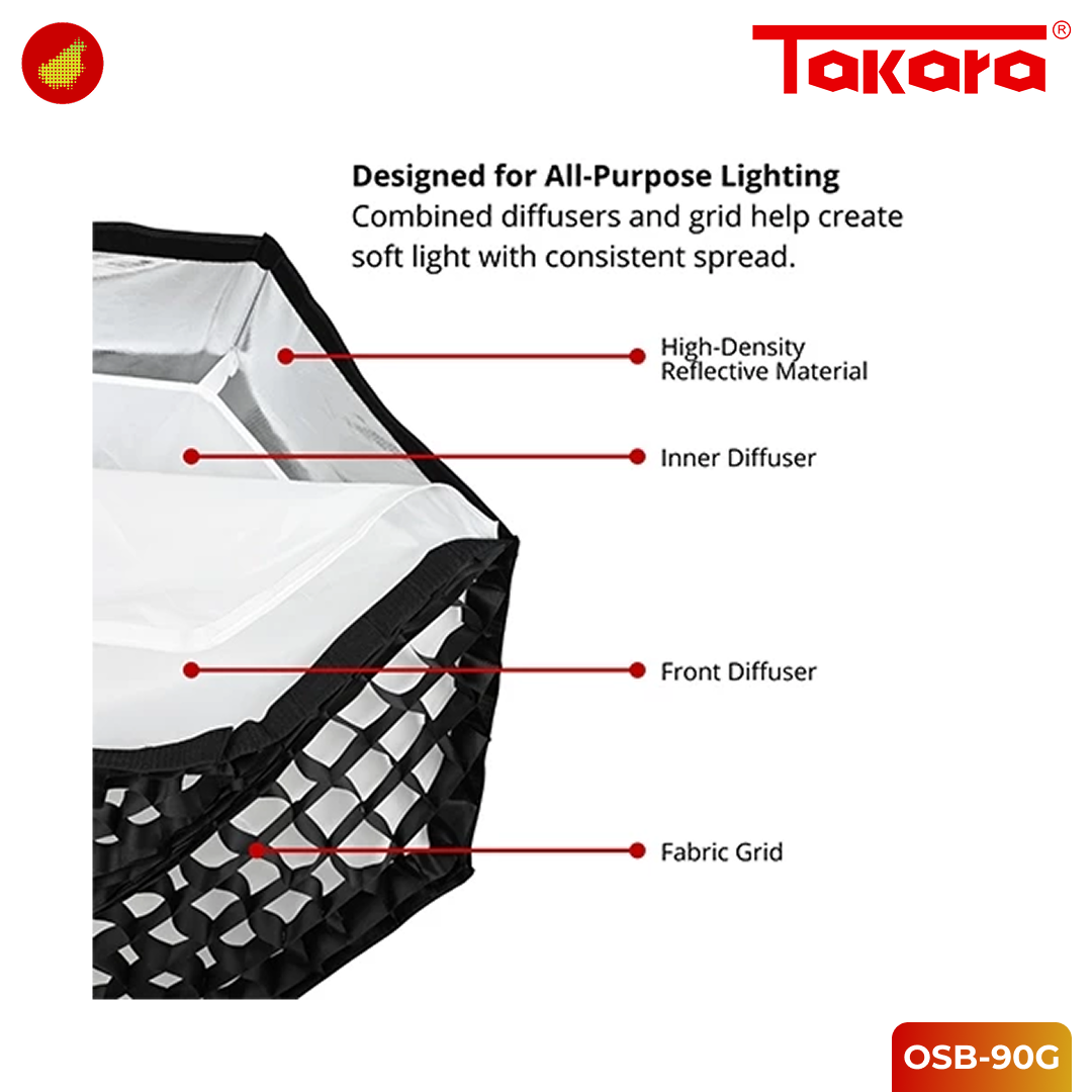 Takara OSB-90G Octagon with Grid Lightweight & Foldable Soft Box Mount Bowen
