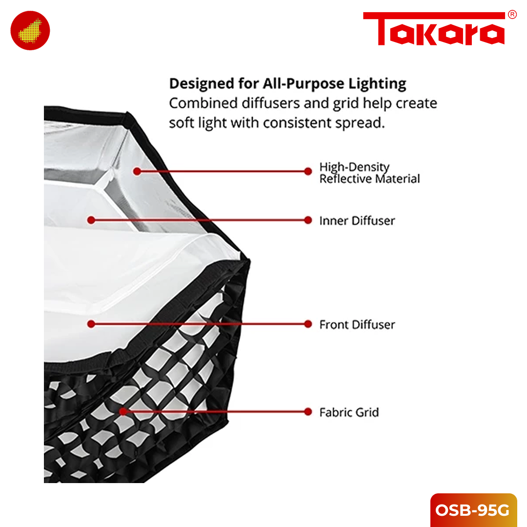 Takara OSB-95G Octagon with Grid Lightweight & Foldable Soft Box Mount Bowen