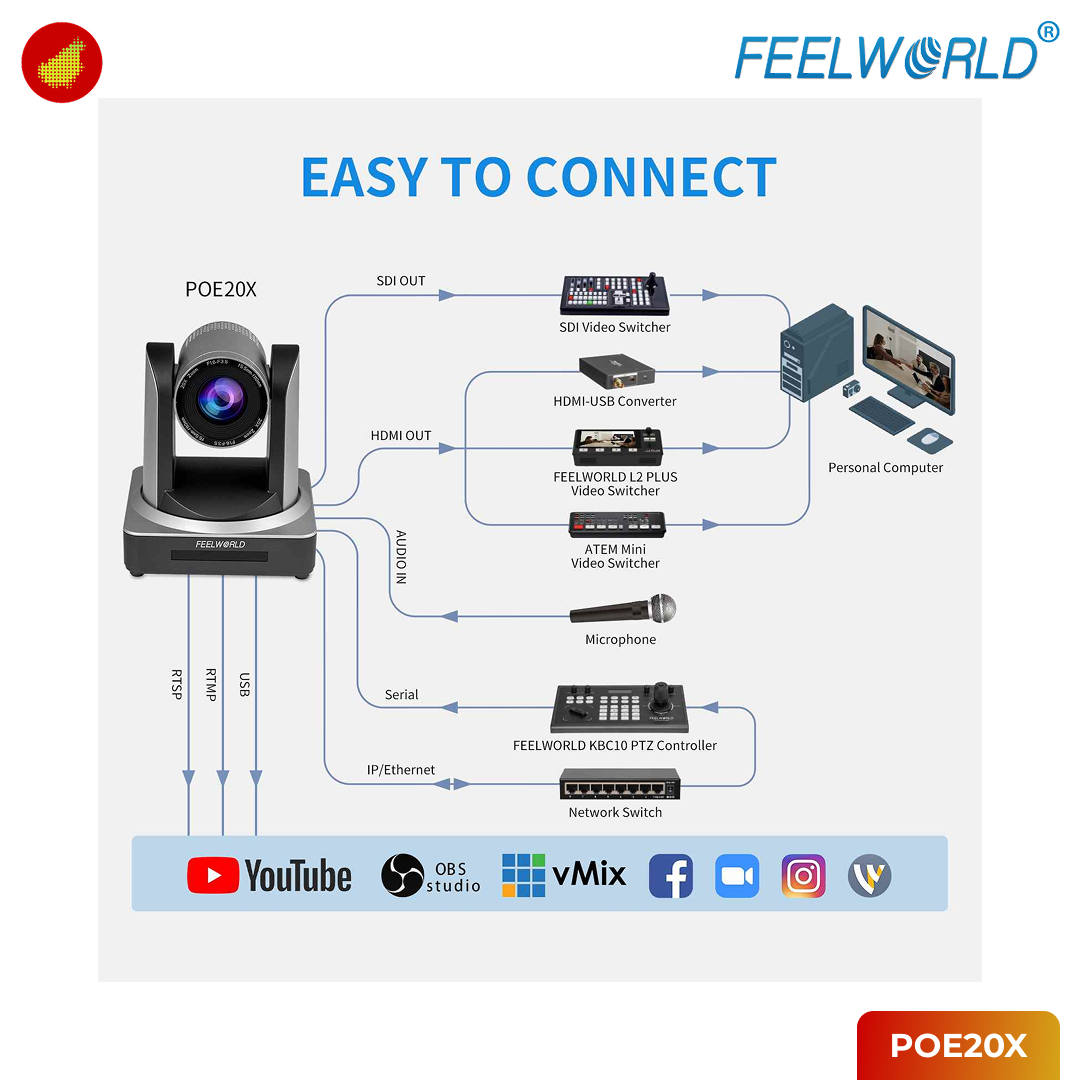 FeelWorld POE20X SDI HDMI PoE PTZ Streaming Camera with 20x Optical Zoom