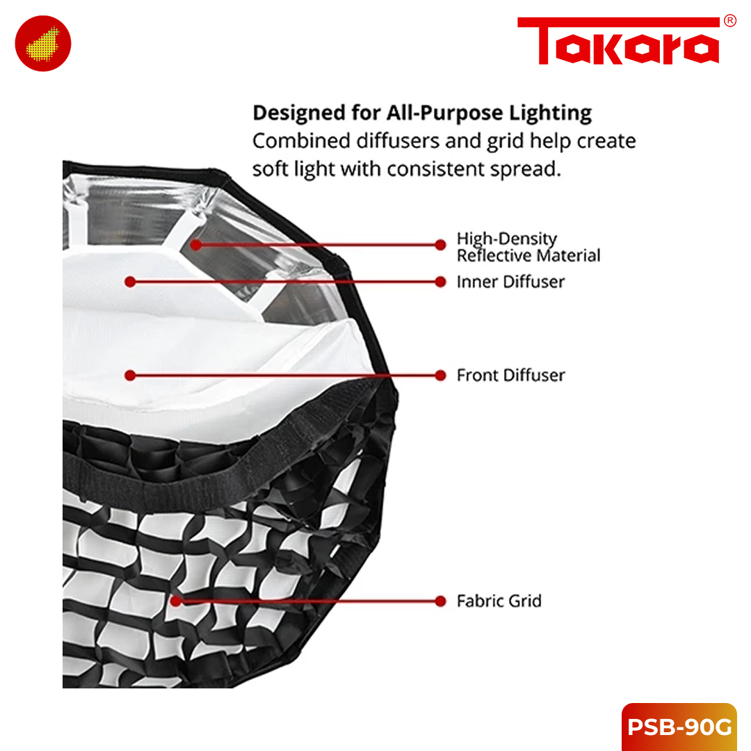 Takara PSB-90G With Grid Lightweight & Foldable Soft Box Mount Bowen